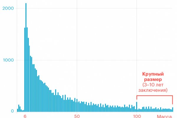 Kraken официальный сайт вход